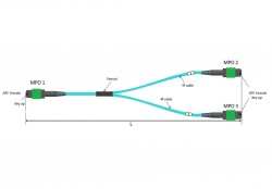 OM4 MPO-12/APC to 2x MPO-12/APC Multimode 1:2 Splitter fiber Cable, for 400G OSFP SR4 and 800G OSFP SR8 transceiver, comparable to Nvidia MFP7E20-Nxxx