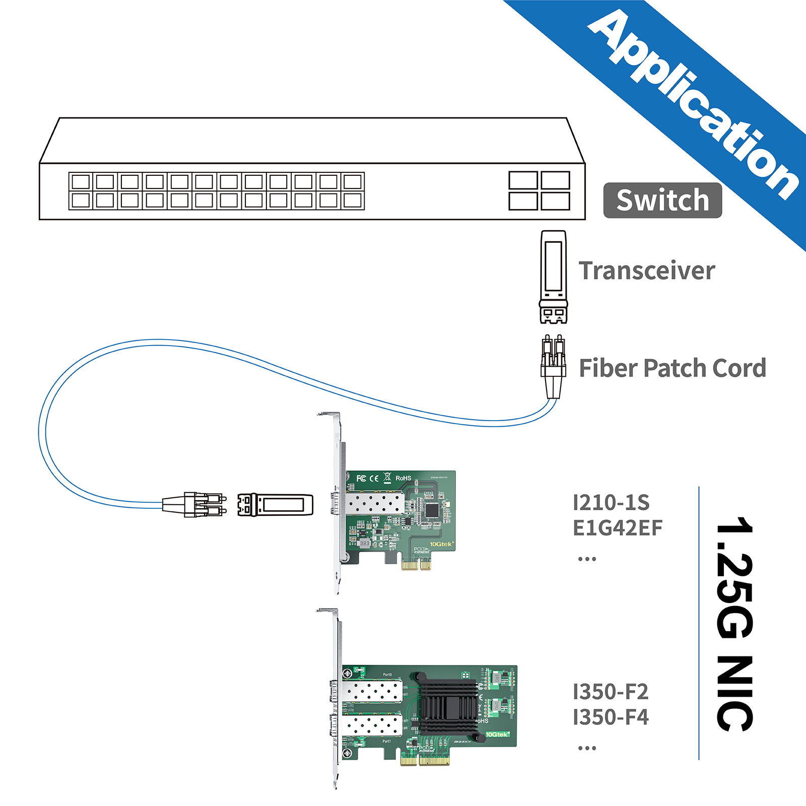 1G Network Card(NIC), Dual SFP Port, X4 Lane, Intel I350 Chip
