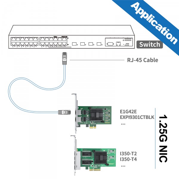 Carte Réseau 4 Ports Gigabit Ethernet PCIe X4 – Intel I350-T4 – Serveur & PC Bureau – 10/100/1000 Mbps