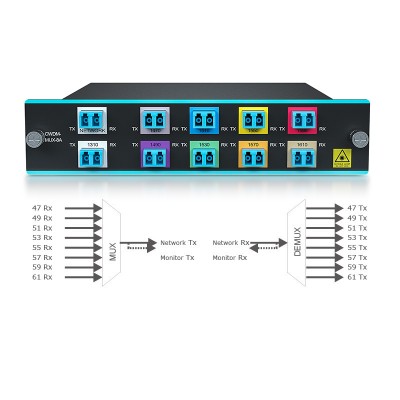 8-Channels-Dual-LC-CWDM-MUX-DEMUX-1470-1610nm-Monitor-Port-IL-2-75dB-CWDM-MUX8A-1U-Chassis-2-Module