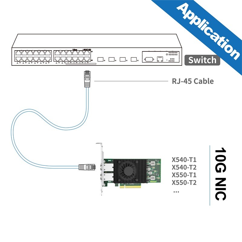 10Gtek 10Gb/s Converged Network Adapter (CNA)/NIC, Single